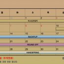 YJY 트레이닝 센터 이미지