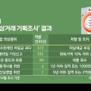 대우빌딩부동산중개 이미지