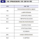 의료법인 동강의료재단 동강병원 이미지
