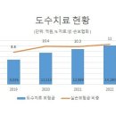 매년 1조여원 지급..도수치료 고삐 죈 보험사들 이미지