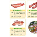 돼지고기의 부위별 특징 및 적합한 요리용도 이미지