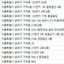 경원치과의원 이미지