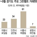 그린벨트 찾는 부자들 이미지