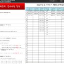 호남전기기술교육원(주)