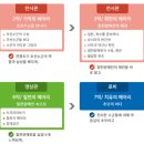 칠천량해전공원 이미지