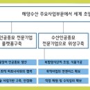 제이제이바이오사료 이미지