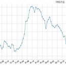 아시아건설 주식회사