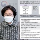 '환경부 블랙리스트' 김은경 前장관에 2년 6개월 실형...청와대는 발뺌...靑 윗선 수사 불가피 이미지