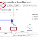 Re:릴테크 녹음기(티악 A-4300SX) -- 바이어스(bias) 가 뭔지..??? 이미지