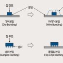 (주)네패스 이미지