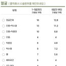 리쥬브포맨의원 이미지