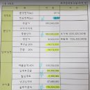 배곧임대 이미지