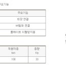 (주)앵글