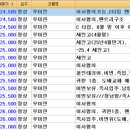 (주)양산토건 이미지