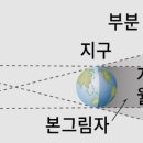 제 2 장 성서 연대와 세속 연대(80-88쪽, 끝) 이미지