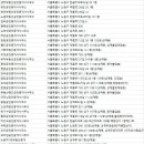 포레나이금숙공인중개사사무소 | 상계동 부동산