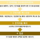 (주) 삼우농기 이미지