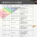 홈케어마스터 이미지