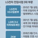 엘지마그나 이파워트레인(주) 이미지