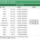 상주시장배 MTB대회 나가요~ 이미지