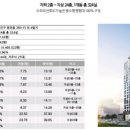 정우하이뷰더파크 오피스텔 네이버블로그
