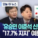 이준석 유승민 신당 민주당 지지낮춘다? 이미지