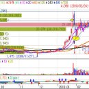 세력주 퍼스텍 예상적중 //시간을 사다//상한가// 이미지