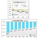 법안 약발 없는 재건축 시장…매매 약세·전세 상승세는 지속 이미지