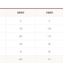 남산 롯데 센트럴스카이 이미지