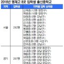 서울영재의원 이미지