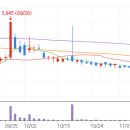 대성산업환경 이미지