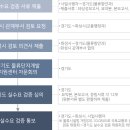 고촌물류 이미지