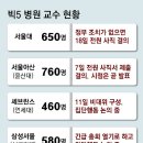 동아유지 이미지