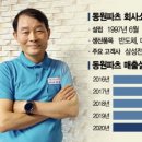 동원파츠
