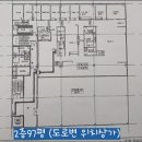 네이처성형외과의원 네이버블로그