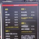 도도세차장 진월점 이미지