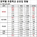 동안초등학교 옆 이미지