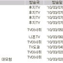 일본 애니 시청률 2010년 3/1(월)~3/7(일) - 은혼 이미지