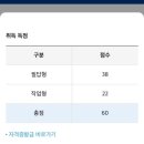 경희에듀학원 | 2025년 제3회 지적기사 실기 후기 (251108-09)