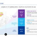 그린파워 이미지