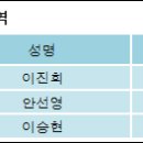 이*희2 - 미추홀구 주승로 148 | 이*희2