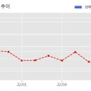 에쓰씨엔지니어링 주식회사 이미지
