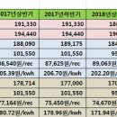 (REC회원수: 34,785) 2019년 상반기 RPS 고정가격계약 경쟁입찰 사업자 선정 결과 분석 이미지