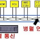 송통신 이미지