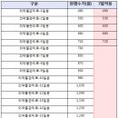 이든약국 이미지