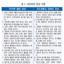 주의력 결핍과 과잉행동장애(ADHD) 이미지