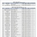 연세탑비뇨기과의원 이미지