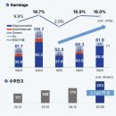 에스티파마 | 25년 에스티팜 라방 프리뷰