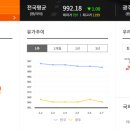 금정곡성LPG충전소