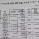 국보약국 네이버블로그